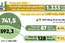 [Infographic] Con số và sự kiện ngày 10-2-2025