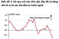 Câu chuyện về thị trường vốn