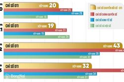[Infographic] Con số và sự kiện ngày 17-2-2025