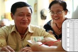 Bảng tra cứu tuổi nghỉ hưu mới nhất năm 2025
