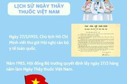 Lương y phải như từ mẫu