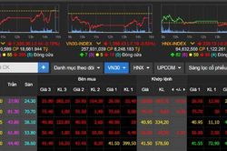 Hai kịch bản của VN-Index trong tuần tới