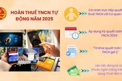 Bộ Tài chính nói về hoàn thuế TNCN tự động
