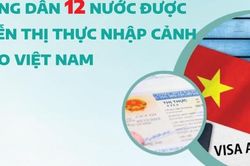 Infographics: 12 nước có công dân được miễn thị thực nhập cảnh Việt Nam