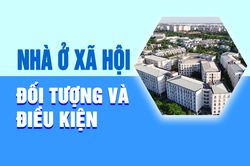Nhà ở xã hội-đối tượng và điều kiện