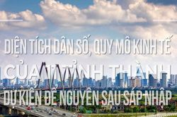 Infographic: So sánh diện tích, dân số, quy mô kinh tế của 11 tỉnh, thành dự kiến giữ nguyên sau sáp nhập