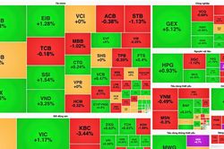 Chứng khoán phiên 2.4: VN-Index vẫn giữ sắc xanh