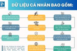 Luật Bảo vệ dữ liệu cá nhân: đảm bảo quyền riêng tư trong thời đại số