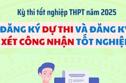 Bộ GD&ĐT hướng dẫn các bước đăng ký dự thi trực tuyến