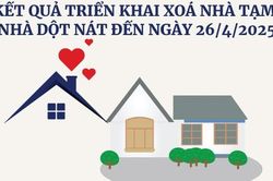 Infographics: Kết quả triển khai xóa nhà tạm, nhà dột nát (đến ngày 26/4/2025)