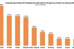 Top 10 địa phương thu hút FDI quý I/2025: Bắc Ninh dẫn đầu, Hà Nội, TP HCM 'bám đuổi' sát sao