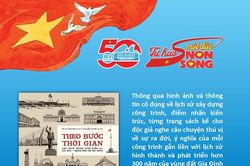 Theo bước thời gian các công trình tiêu biểu của Sài Gòn - Thành phố Hồ Chí Minh