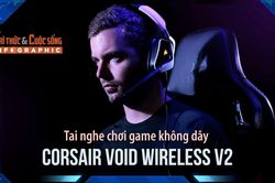 [INFOGRAPHIC] Tai nghe chơi game không dây Corsair VOID Wireless V2