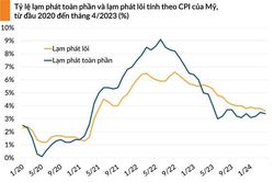 CPI tháng 4 tăng 0,02%