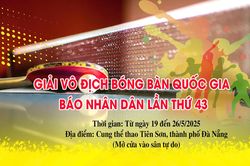 Lịch thi đấu Giải vô địch bóng bàn quốc gia Báo Nhân Dân lần thứ 43