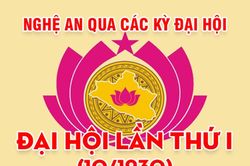 Nghệ An qua các kỳ Đại hội: Đại hội Đảng bộ tỉnh lần thứ I (10/1930)