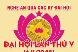 Nghệ An qua các kỳ Đại hội: Đại hội đại biểu Đảng bộ tỉnh lần thứ V (6/1/1948)