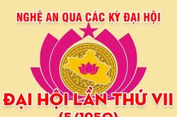 Nghệ An qua các kỳ Đại hội: Đại hội đại biểu Đảng bộ tỉnh lần thứ VII (5/1950)