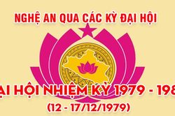 Nghệ An qua các kỳ Đại hội: Đại hội đại biểu Đảng bộ tỉnh Nghệ Tĩnh nhiệm kỳ 1979 - 1982