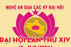 Nghệ An qua các kỳ Đại hội: Đại hội đại biểu Đảng bộ tỉnh lần thứ XIV (8 - 11/5/1996)