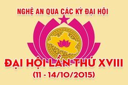 Nghệ An qua các kỳ Đại hội: Đại hội đại biểu Đảng bộ tỉnh lần thứ XVIII (11 - 14/10/2015)