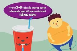 Nước giải khát có đường nào được đề xuất đánh thuế tiêu thụ đặc biệt?