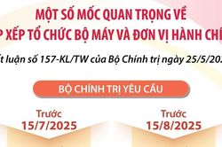 Một số mốc quan trọng về sắp xếp tổ chức bộ máy và đơn vị hành chính