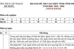 Gợi ý đáp án đề Toán thi vào lớp 10 tỉnh Vĩnh Phúc
