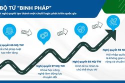 Giá trị cốt lõi của 4 Nghị quyết Trung ương do Bộ Chính trị ban hành