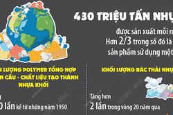 Cảnh báo nguy cơ ô nhiễm nhựa toàn cầu
