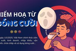 Hiểm họa từ bóng cười