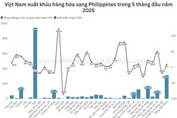 Gạo rời khỏi bảng xuất khẩu tỷ USD sang Philippines