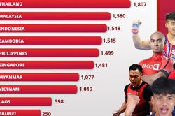 Đoàn TTVN dự SEA Games 33 với số lượng VĐV kém xa... Campuchia, mục tiêu Top đầu có khả thi?