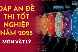 Đề thi môn Vật lý thi tốt nghiệp THPT 2025