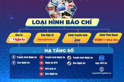 Báo và Đài Phát thanh - Truyền hình Nghệ An sẵn sàng cho thời khắc lịch sử