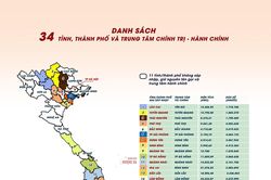 Một ngọn lửa không tắt