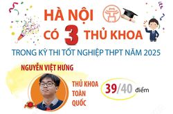 Hà Nội có 3 thủ khoa kỳ thi tốt nghiệp THPT 2025