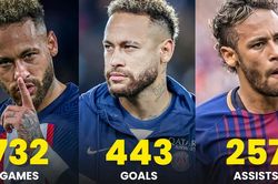 Neymar cán mốc lịch sử cực ấn tượng trong sự nghiệp ở tuổi 33