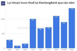 KienlongBank báo lãi quý 2 tăng 67%