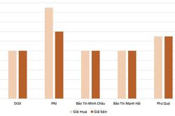 Giá vàng trong nước tăng mạnh nhất kể từ đầu tháng 5/2025