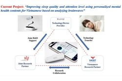 Ứng dụng AI trong chẩn đoán sớm bệnh thoái hóa thần kinh