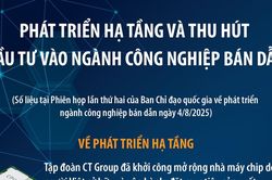Phát triển hạ tầng và thu hút đầu tư vào ngành công nghiệp bán dẫn