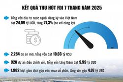 Nhà đầu tư ngoại phát tín hiệu củng cố niềm tin dài hạn tại Việt Nam