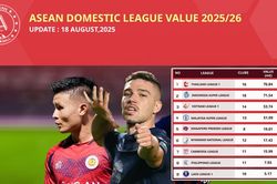 V-League có bước thăng tiến đáng khích lệ trên bảng xếp hạng khu vực