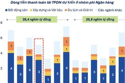 Ước tính 200.000 tỷ đồng gốc và lãi trái phiếu phi ngân hàng phải trả trong 1 năm tới, chủ yếu bất động sản