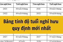 Bảng tuổi nghỉ hưu năm 2025 theo năm sinh mới nhất