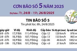 Đường đi của bão số 5 năm 2025: Dự báo từ 7h ngày 24/8 đến 19h ngày 26/8
