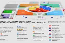 Lộ trình nhanh nhất từ trung tâm Hà Nội đến Triển lãm '80 năm Hành trình Độc lập – Tự do – Hạnh phúc'