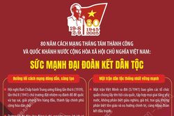 Sức mạnh đại đoàn toàn kết dân tộc