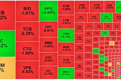 VN-Index gãy ngưỡng hỗ trợ, áp lực bán tăng đột biến